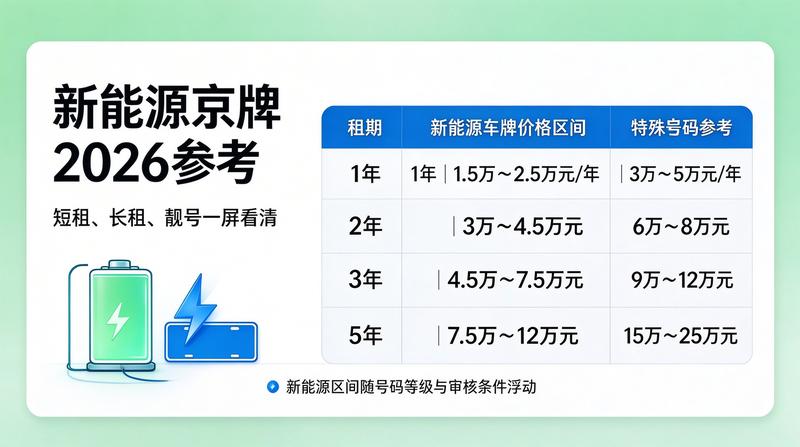 京牌政策发布